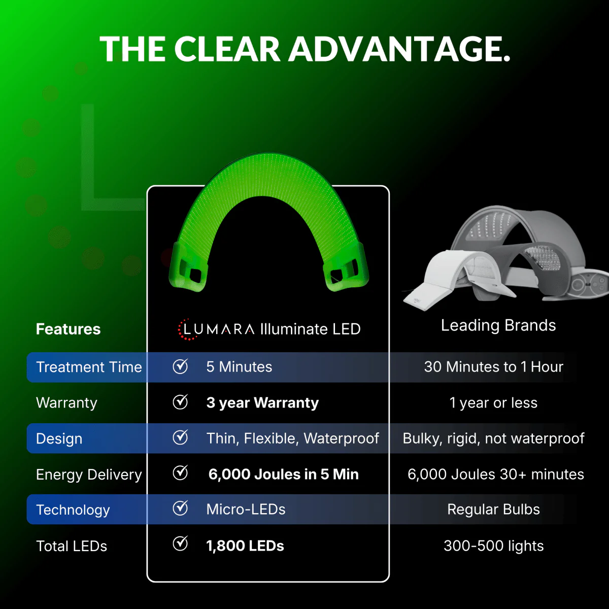 Illuminate Green - Image 3