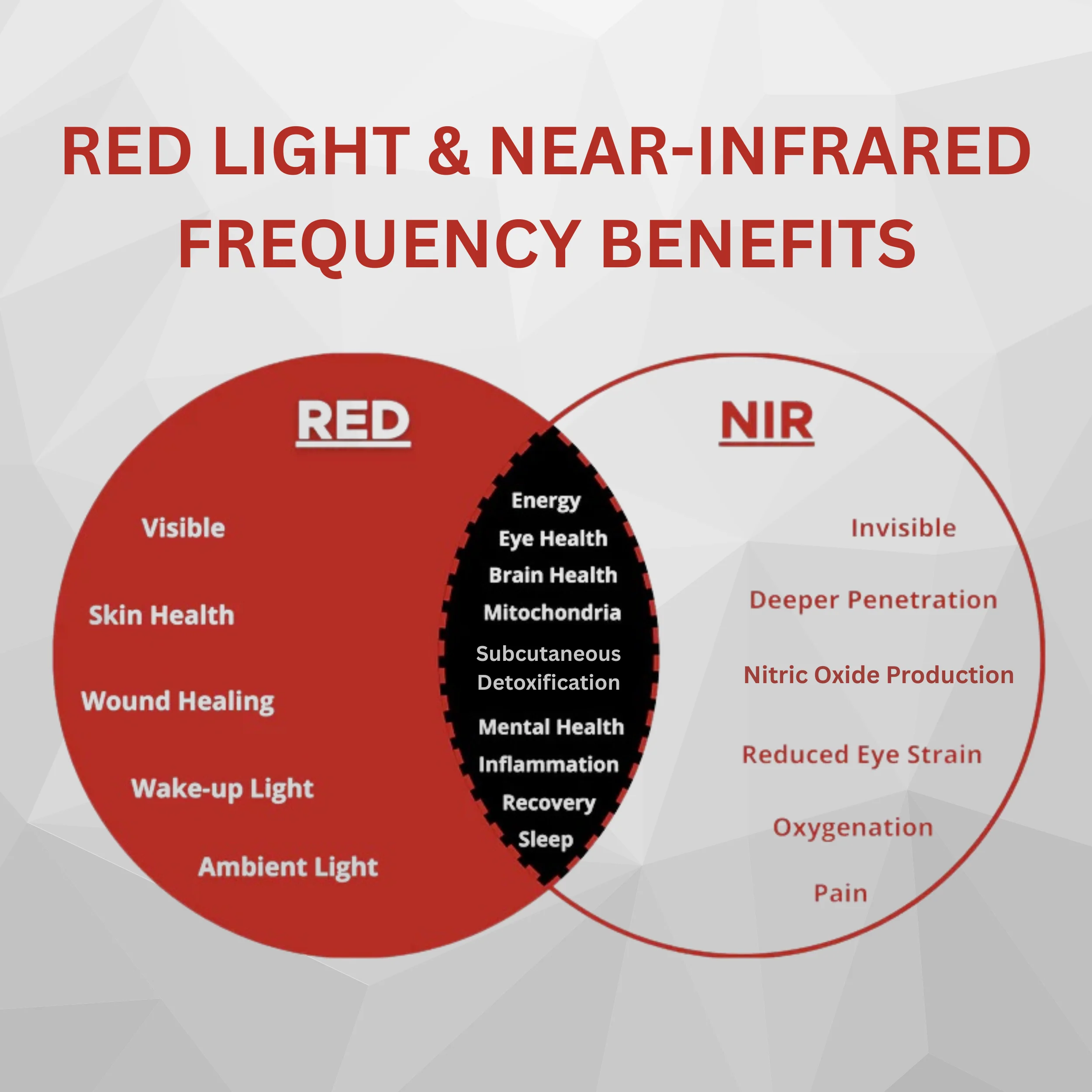 Thera Tri-Lite™ Red Light Therapy Panel - Image 7