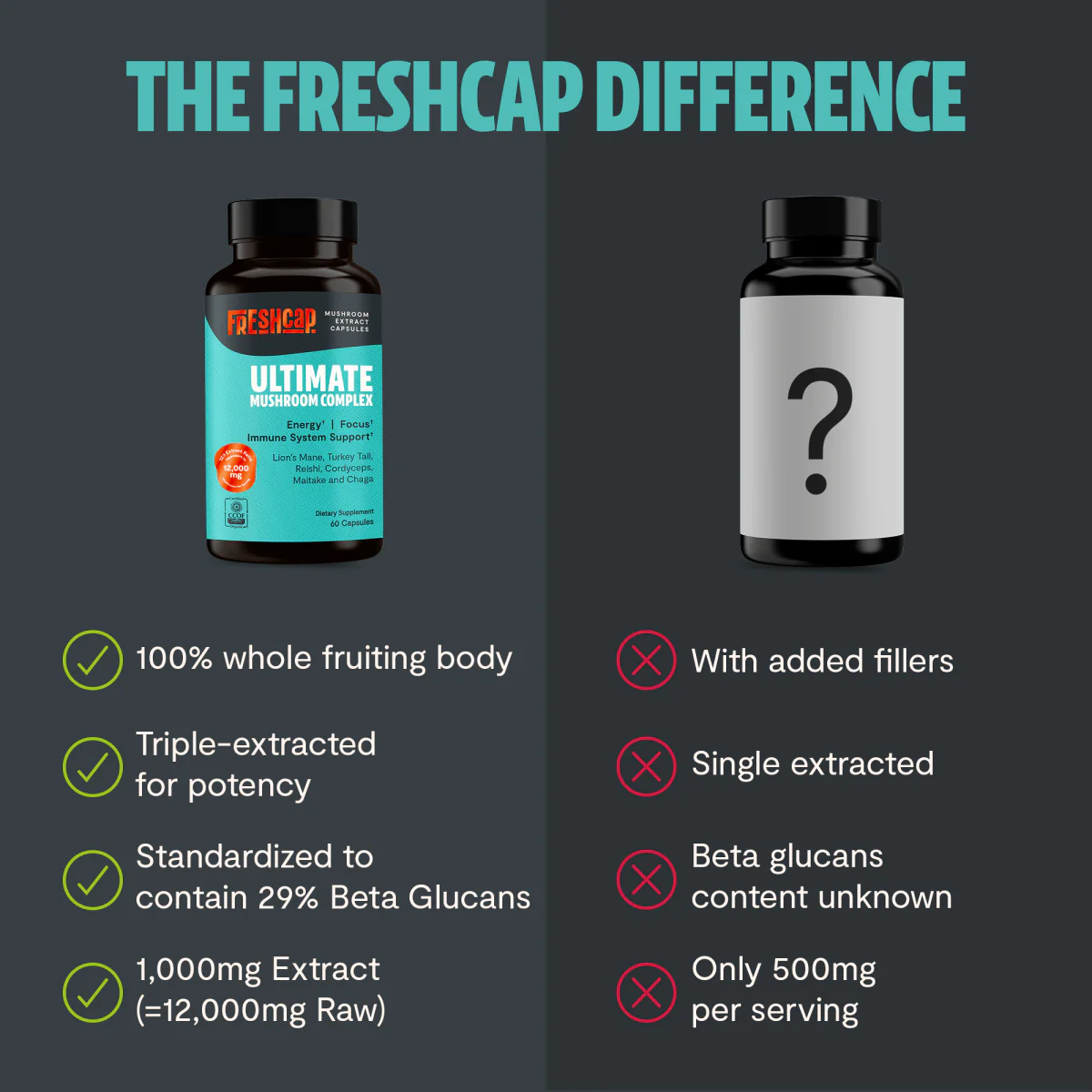 Ultimate Mushroom Complex Capsules - Image 26