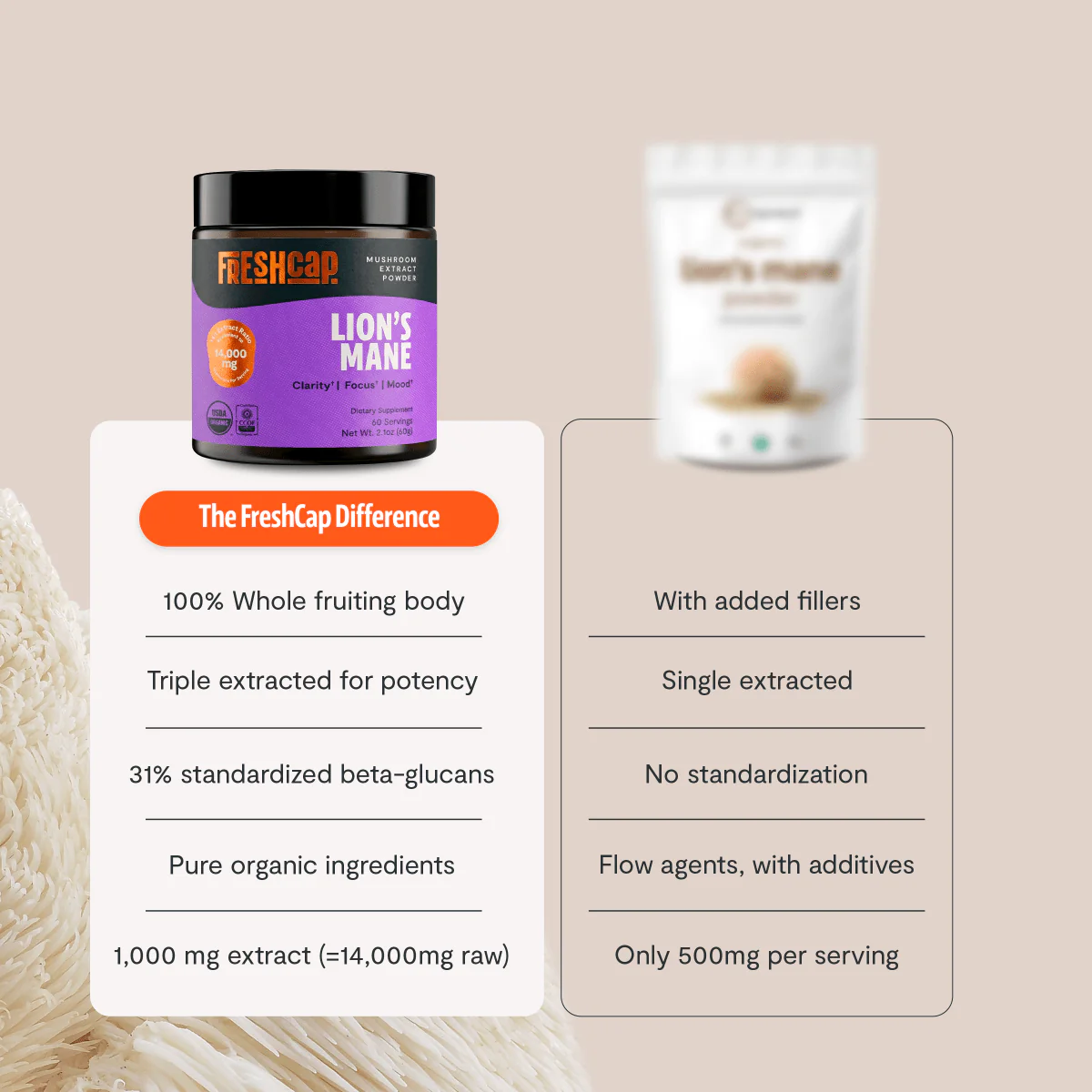 Ultimate Mushroom Complex Capsules - Image 37