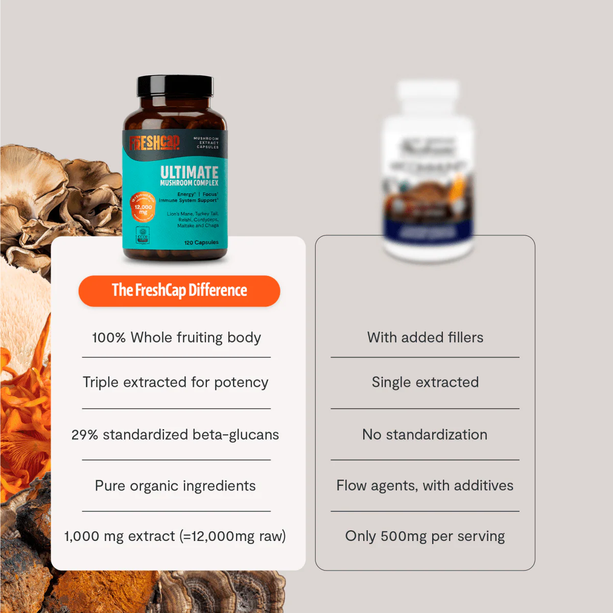 Ultimate Mushroom Complex Capsules - Image 45