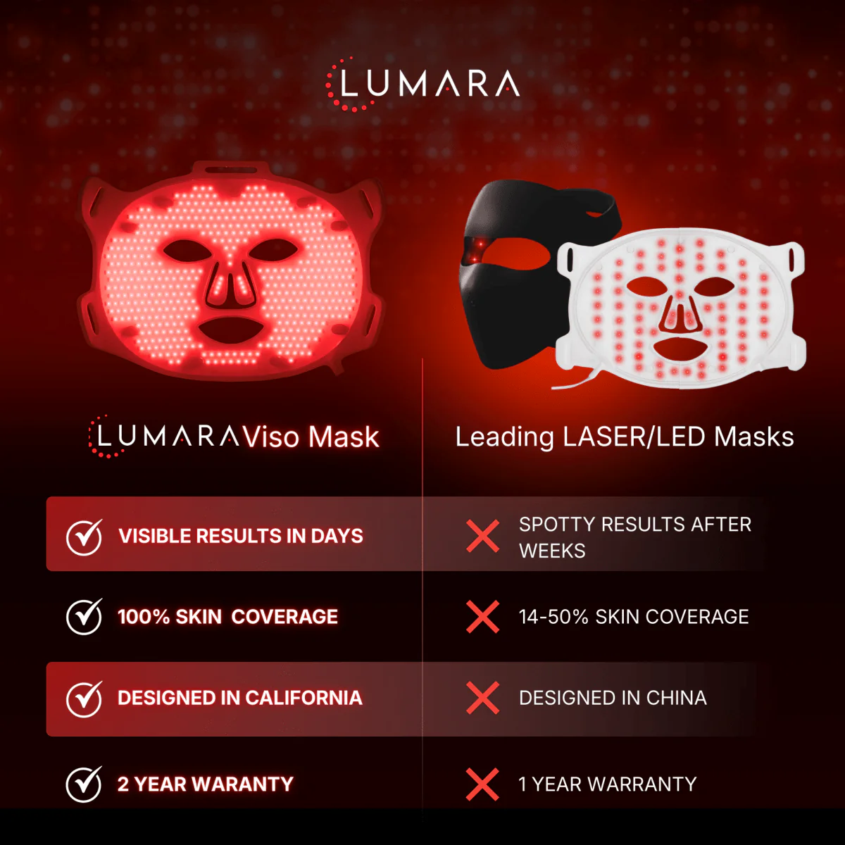 VISO - FDA Certified Red Light Therapy Mask - Image 5